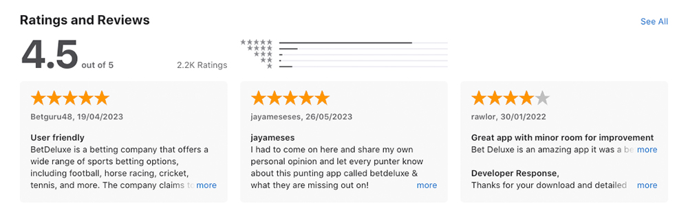 BetDeluxe User Reviews