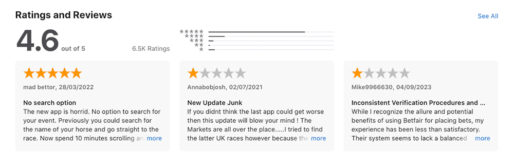 Betfair User Reviews