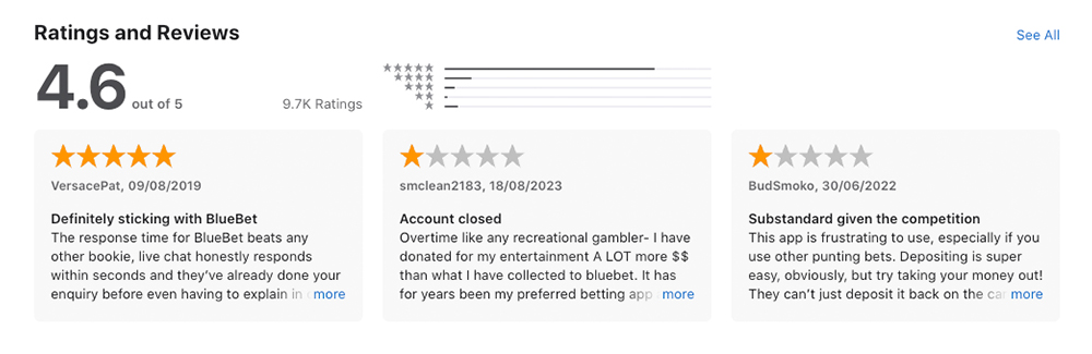 BlueBet User Reviews