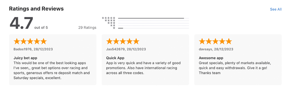 JuicyBet User Reviews