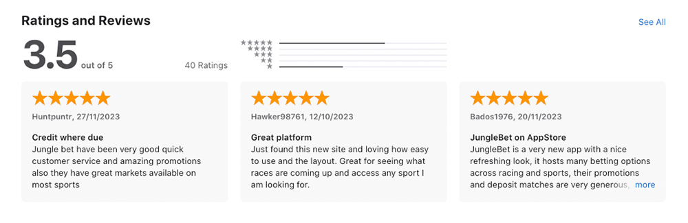 JungleBet User Reviews