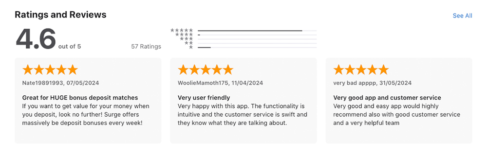 Rob Waterhouse User Reviews