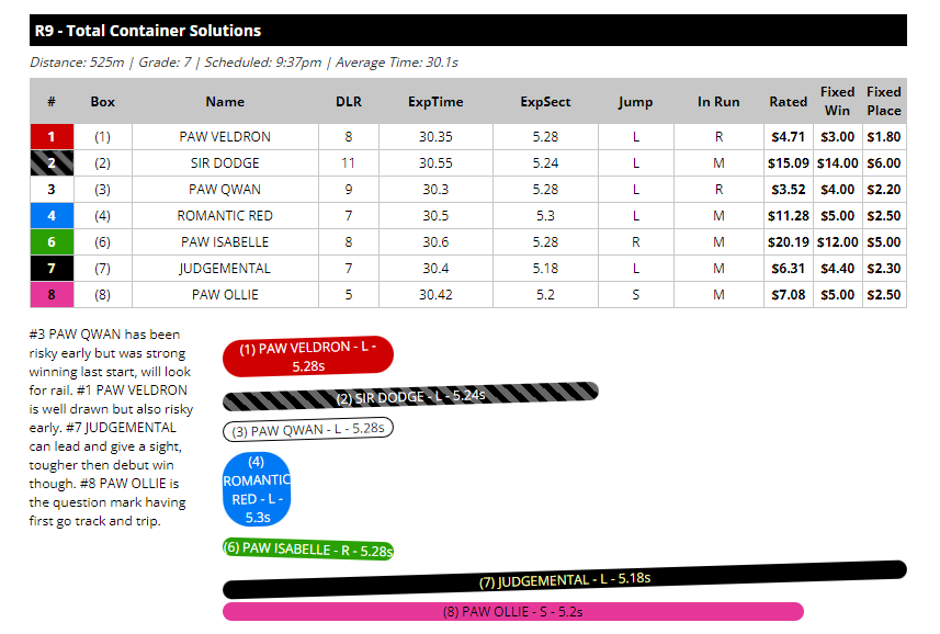 meadows race 9