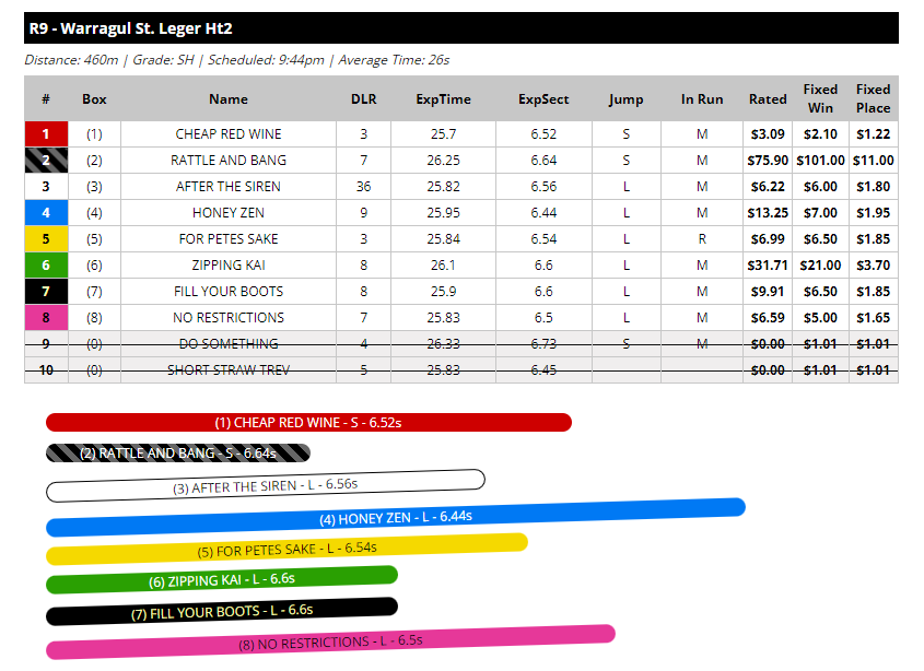 warragul r9